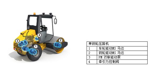 波克兰液压为单钢轮压路机提供的解决方案