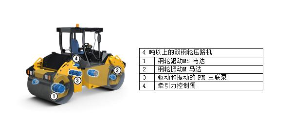 波克兰液压为4吨以上的双钢轮压路机提供的解决方案