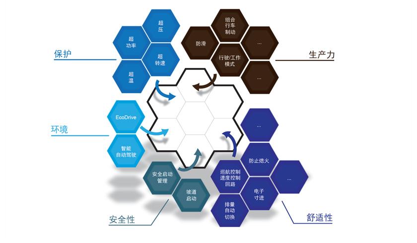 波克兰液压CT-SUITE工具