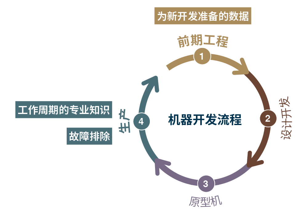 conected-engineering-cycle-cn