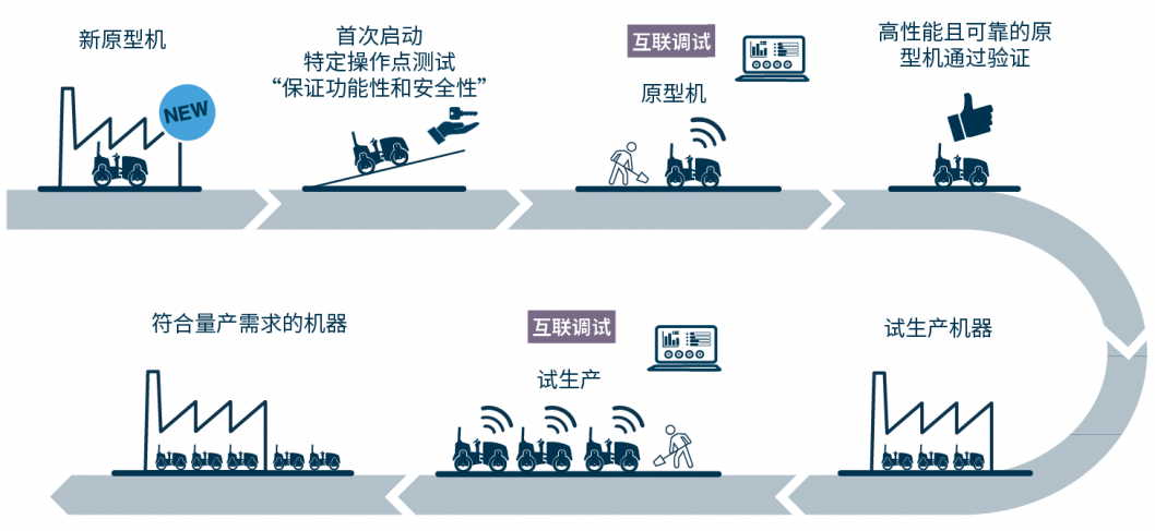 from-prototype-to-mass-production-cn